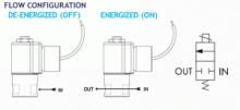 Series 20 Model E22 C/I Rated drawing