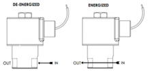 Series 70 Model N72 Flow Diagram