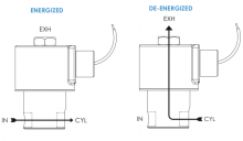 Series 70 Model N73 Exhaust to Atmosphere