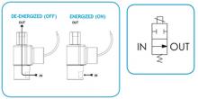 Series 70 Model N71 Hazardous Location Flow Diagram